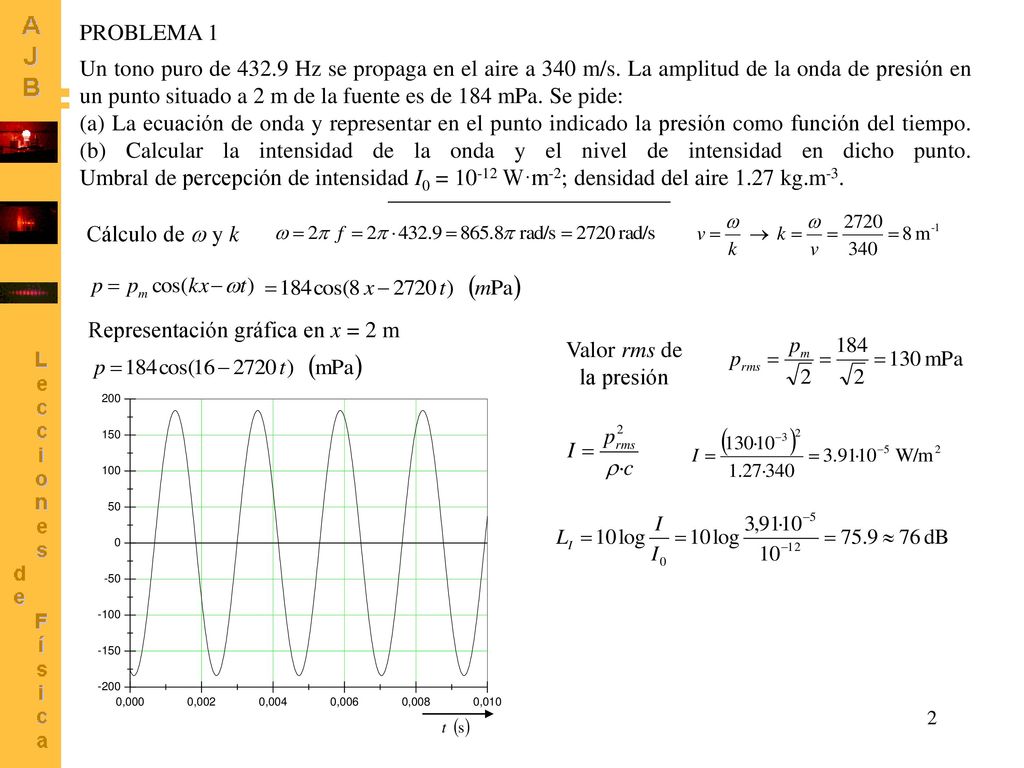 ejercicios resueltos de movimiento oscilatorio